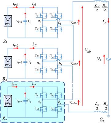 Model predictive control for single-phase cascaded H-bridge photovoltaic inverter system considering common-mode voltage suppression